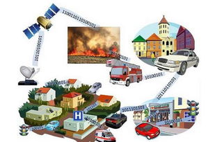 物聯(lián)網(wǎng)時(shí)代 嵌入式開(kāi)發(fā)驅(qū)動(dòng)智能計(jì)算機(jī)科技新浪潮