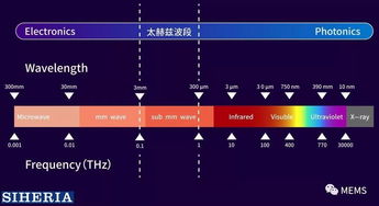 矽赫科技 以太赫茲底層技術(shù)為基，開(kāi)拓智能光電新藍(lán)海
